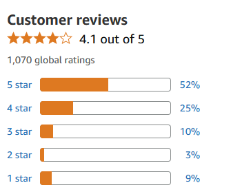 Customer Reviews