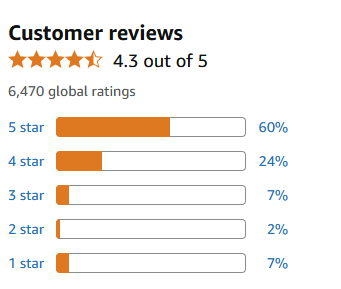 Customer Reviews