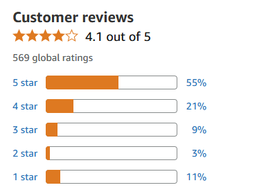 Customer Reviews