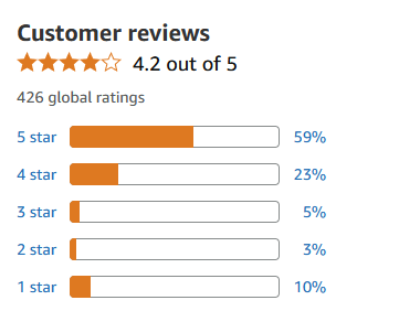 Customer Reviews