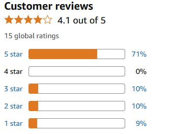 Customer Reviews