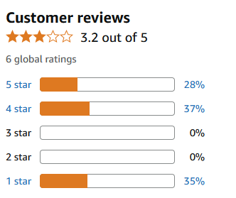 Customer Reviews