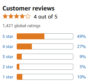 Customer Reviews