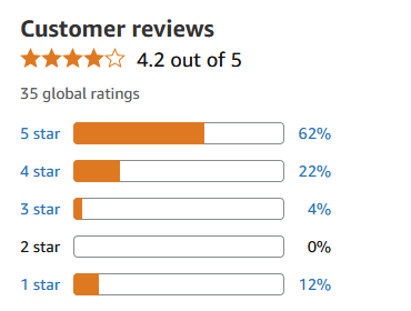 Customer Reviews