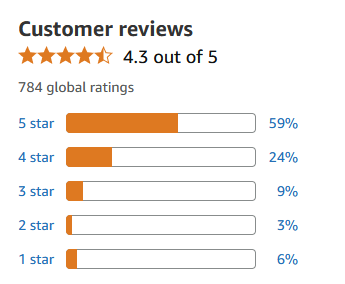 Customer Reviews