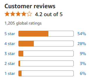 Customer Reviews