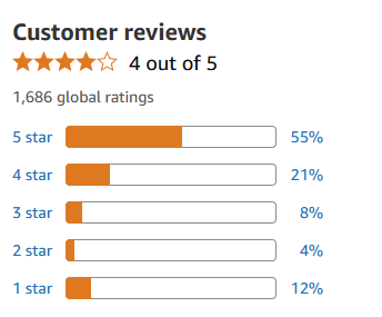 Customer Reviews