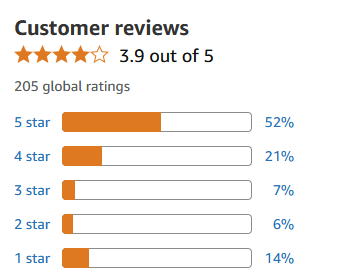 Customer Reviews