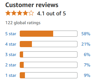 Customer Reviews