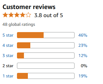 Customer Reviews