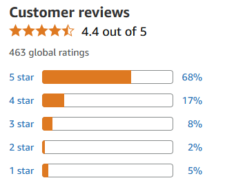 Customer Reviews