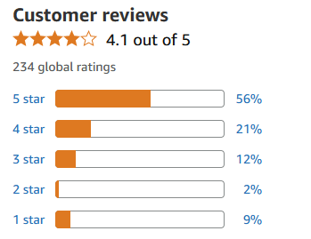 Customer Reviews