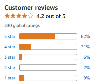 Customer Reviews