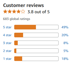 Customer Reviews