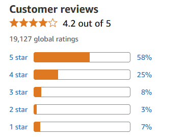 Customer Reviews