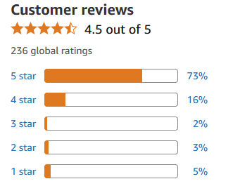 Customer Reviews